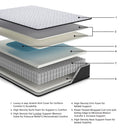 Anniversary Edition Firm - Mattress