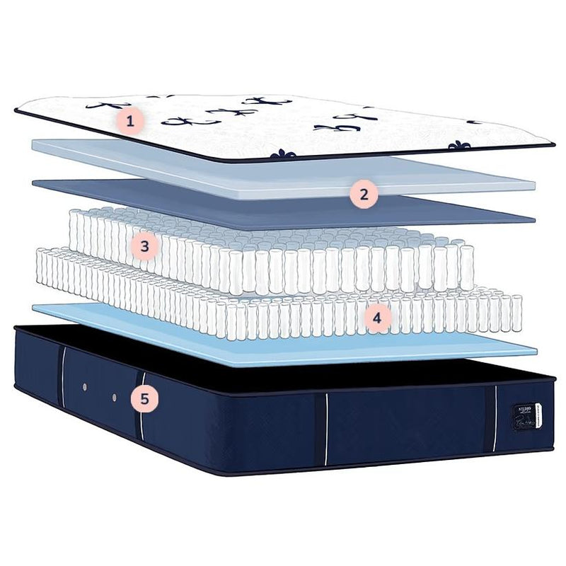  Sleep Sets_Yes  Size_Split California King  -- Studio Medium Tight Top Mattress Set (Split California King) IMAGE 2