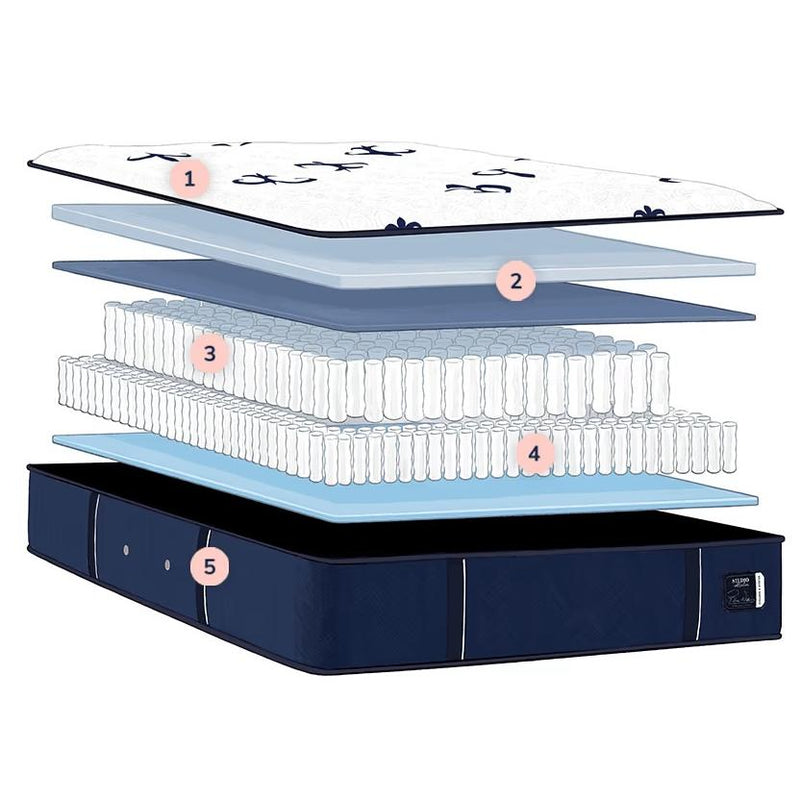  Sleep Sets_No  Size_Twin XL  -- Studio Medium Euro Pillowtop Mattress (Twin XL) IMAGE 2
