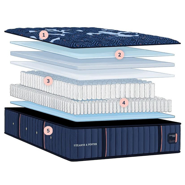  Sleep Sets_No  Size_Twin  -- Estate Ultra Firm Tight Top Mattress IMAGE 1
