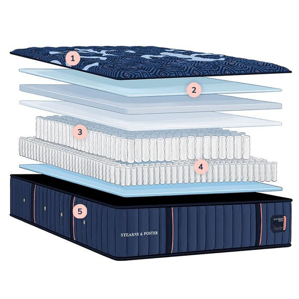  Sleep Sets_No  Size_Twin  -- Estate Soft Tight Top Mattress IMAGE 1