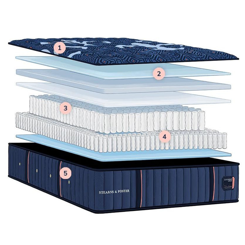  Sleep Sets_Yes  Size_Twin  -- Estate Soft Tight Top Mattress Set (Twin) IMAGE 1