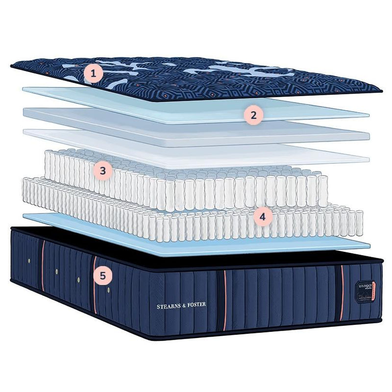  Sleep Sets_No  Size_Queen  -- Lux Estate Medium Tight Top Mattress (Queen) IMAGE 1