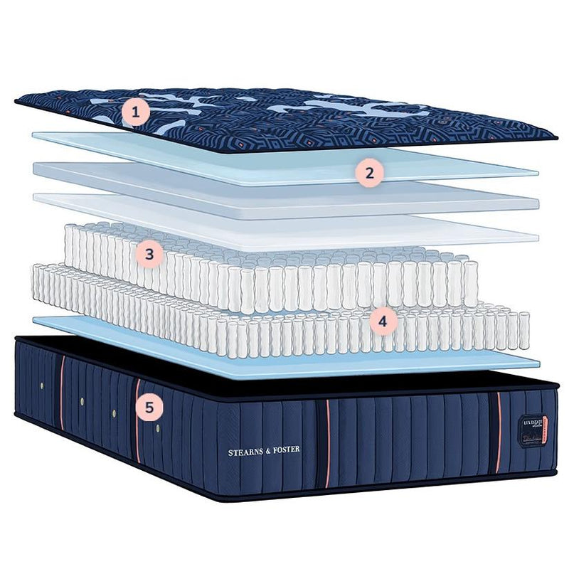  Stearns & Foster Lux Estate Firm Euro Pillow Top Mattress Set (Twin XL) IMAGE 1