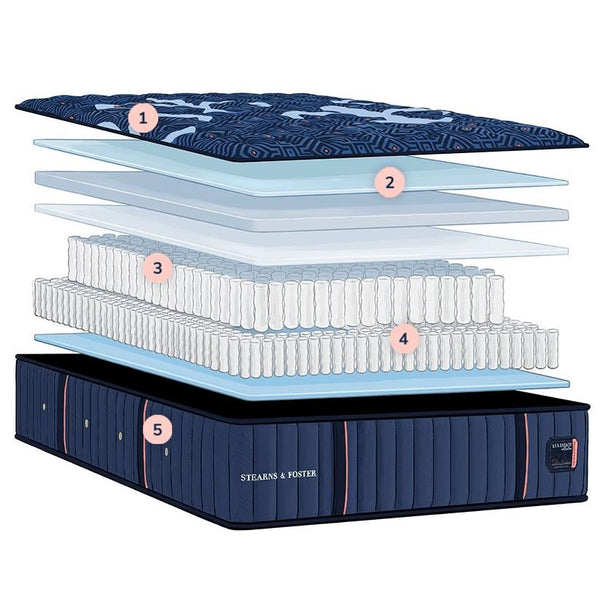  Stearns & Foster Lux Estate Firm Euro Pillow Top Mattress Set (Full) IMAGE 1