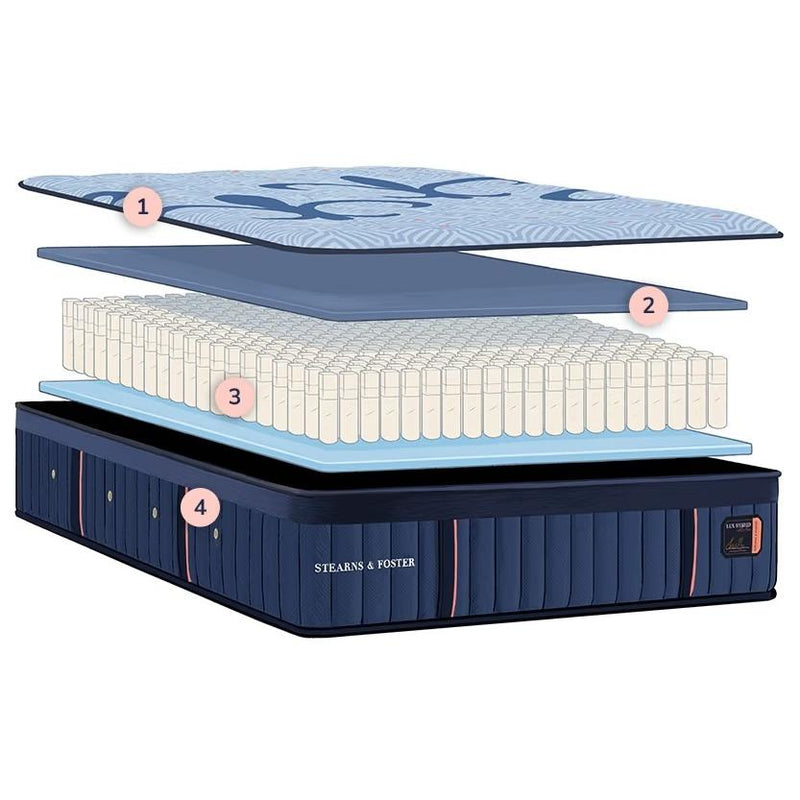  Sleep Sets_Yes  Size_Split California King  -- Lux Estate Hybrid Firm Mattress Set (Split California King) IMAGE 2
