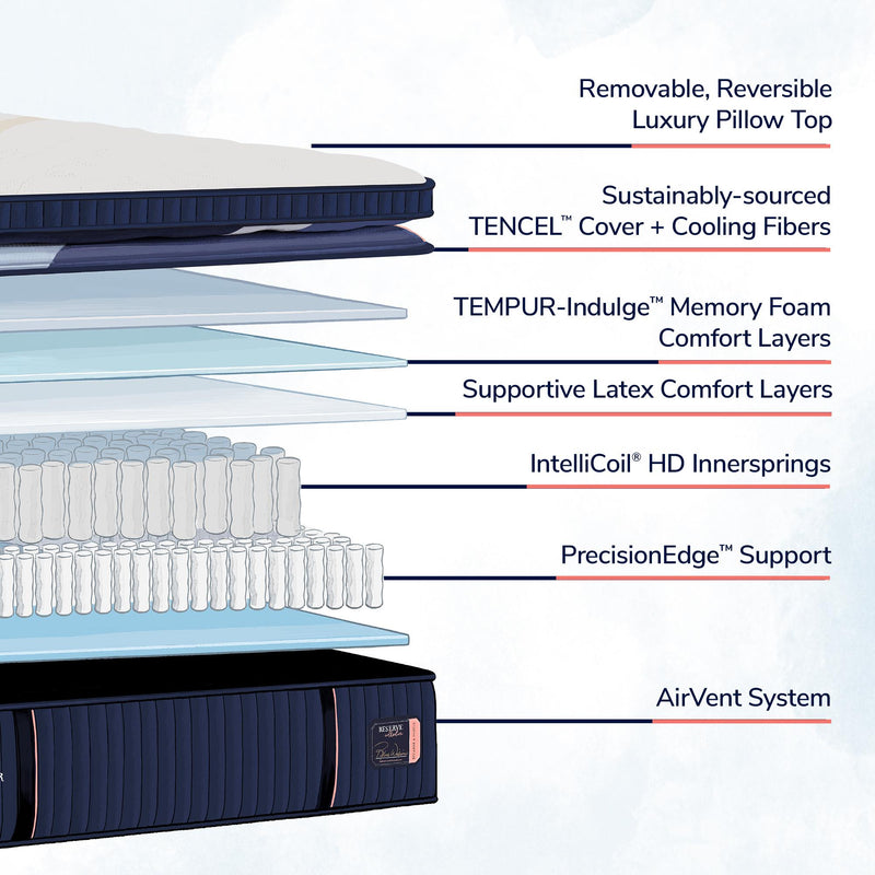  Stearns & Foster Duet Firm Tight Top Mattress (California King) IMAGE 9