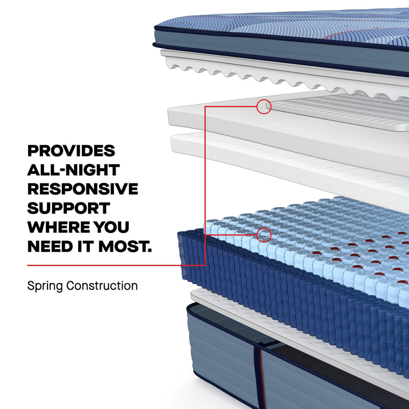  Sealy Dupont II Euro Pillow Top Medium Mattress (Split California King) IMAGE 8