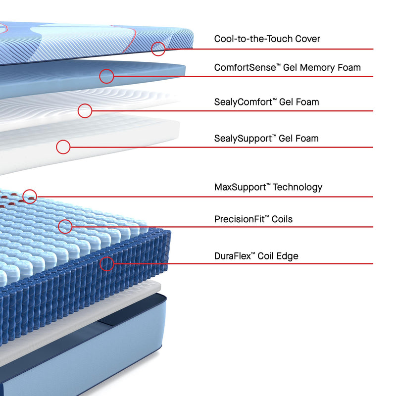  Sealy Dupont II Firm Mattress (Split California King) IMAGE 3