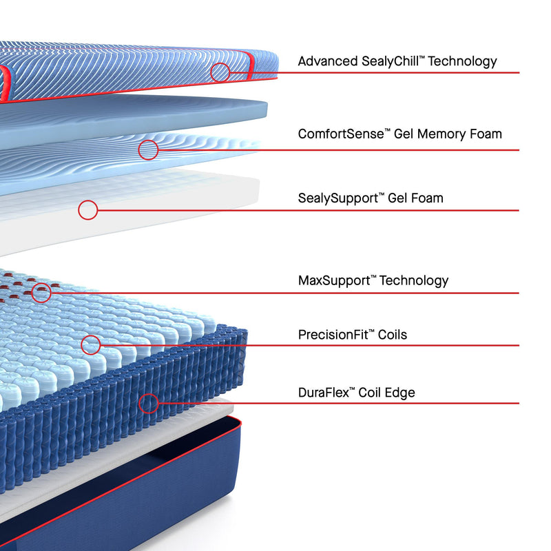  Sealy High Point II Firm Mattress (Split California King) IMAGE 3