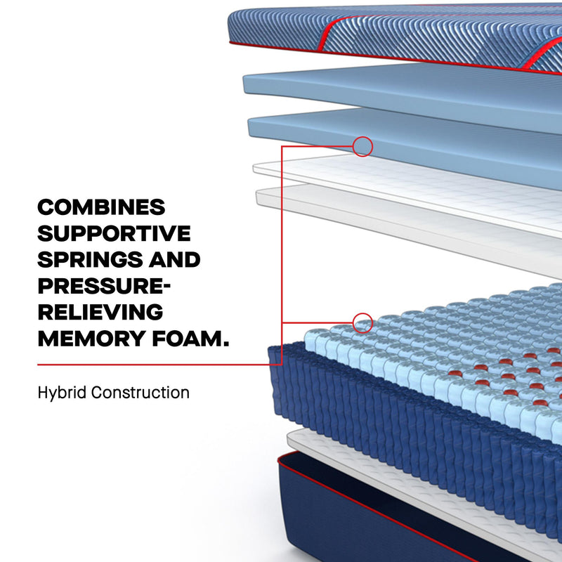  Sealy High Point II Medium Mattress (Split California King) IMAGE 8