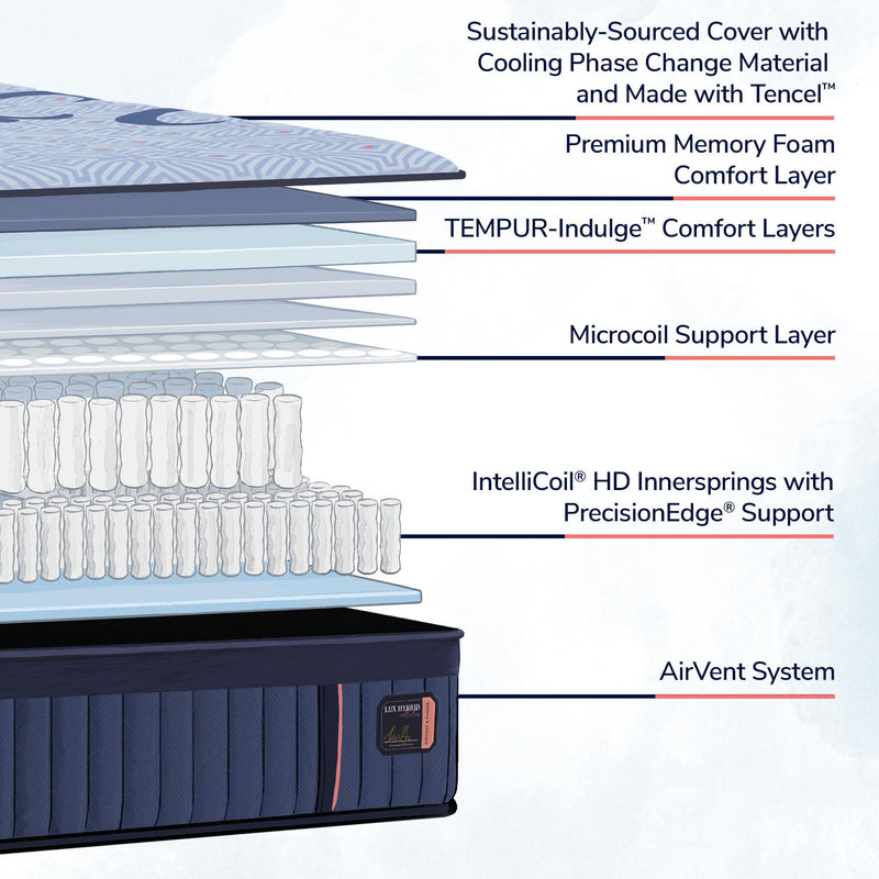  Stearns & Foster Lux Hybrid Elite Firm Mattress (Split California King) IMAGE 5