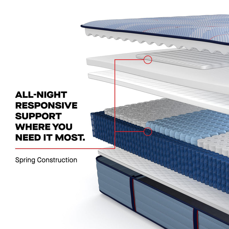  Sealy Paterson II Tight Top Medium Mattress (Split California King) IMAGE 9