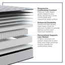 Amplify Exclusive - Momentum Firm Tight Top Mattress